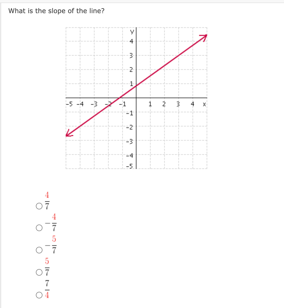 What is the slope of the line?
y
4
2
1
-5 -4 -3
-1
1
2
4
-1
--2
-4
-5
07
07
7
+ IN
