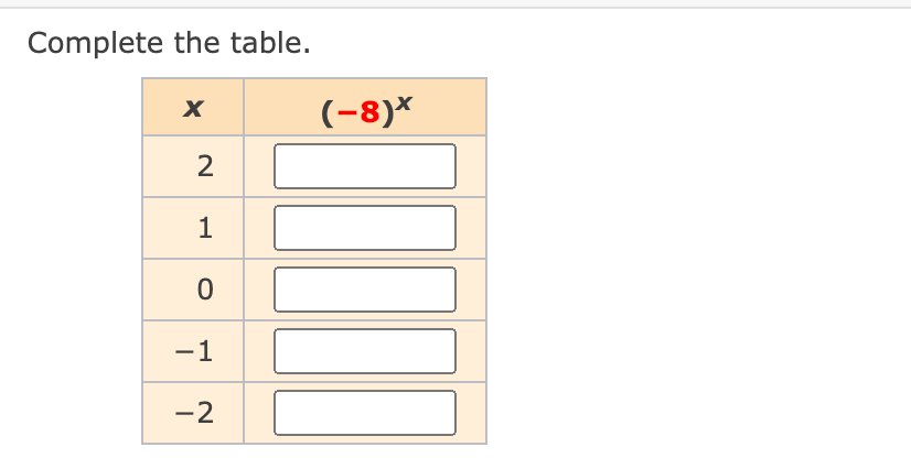 Complete the table.
(-8)*
2
1
-1
-2
