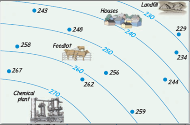 Landfil
-230
Houses
243
229
240
248
- 250
234
Feedlot
258
- 260 -
256
244
•267
262
-270
Chemical
plant
● 259
