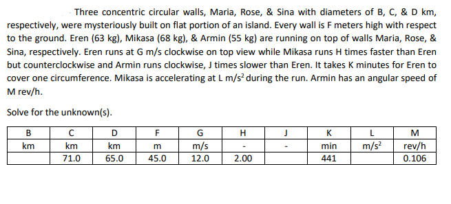 Three concentric circular walls, Maria, Rose, & Sina with diameters of B, c, & D km,
respectively, were mysteriously built on flat portion of an island. Every wall is F meters high with respect
to the ground. Eren (63 kg), Mikasa (68 kg), & Armin (55 kg) are running on top of walls Maria, Rose, &
Sina, respectively. Eren runs at G m/s clockwise on top view while Mikasa runs H times faster than Eren
but counterclockwise and Armin runs clockwise, J times slower than Eren. It takes K minutes for Eren to
cover one circumference. Mikasa is accelerating at L m/s?during the run. Armin has an angular speed of
M rev/h.
Solve for the unknown(s).
В
D
F
G
K
L
km
km
km
m/s
min
m/s?
rev/h
71.0
65.0
45.0
12.0
2.00
441
0.106
