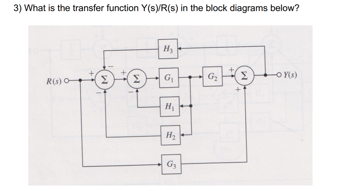 3) What is the transfer function Y(s)/R(s) in the block diagrams below?
H3
+
Σ
Σ
G1
G2
Σ
O Y(s)
R(s) O
H1
H2
G3
