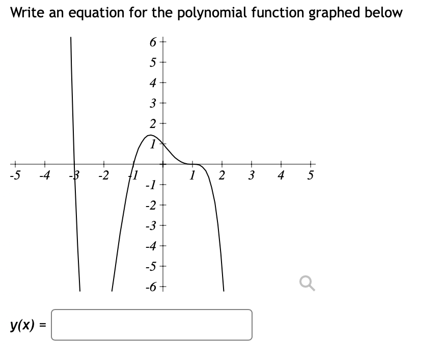 Write an equation for the polynomial function graphed below
6 +
5
4
+
-5 -4
y(x) =
to
-2
3
2
1
-1
-2
-3
-4
-5-
-6 +
1
+
2
+
3
+
4
+
uit
5
a