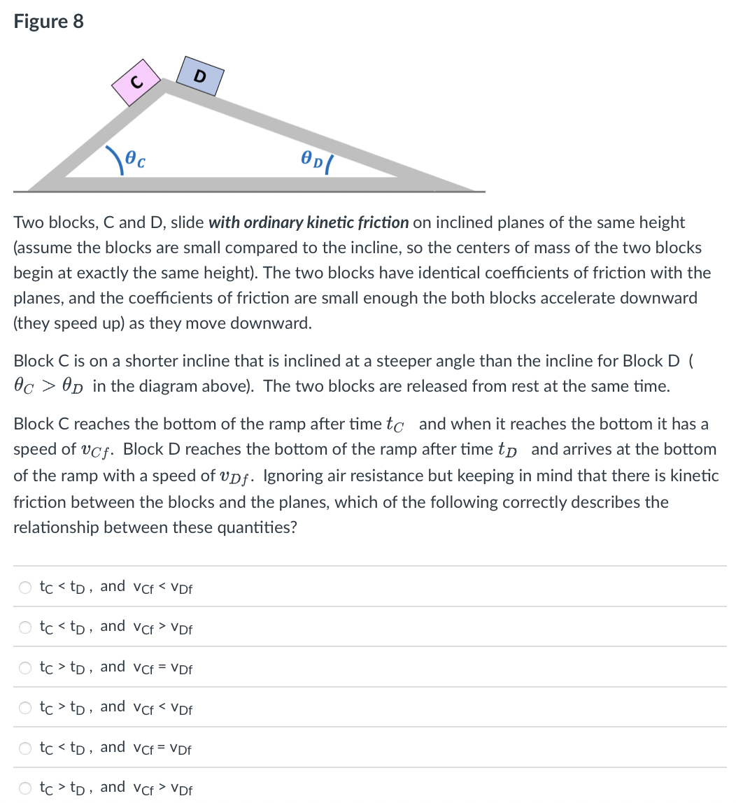 Figure 8
Two blocks, C and D, slide with ordinary kinetic friction on inclined planes of the same height
(assume the blocks are small compared to the incline, so the centers of mass of the two blocks
begin at exactly the same height). The two blocks have identical coefficients of friction with the
planes, and the coefficients of friction are small enough the both blocks accelerate downward
(they speed up) as they move downward.
Block C is on a shorter incline that is inclined at a steeper angle than the incline for Block D (
Oc > 0p in the diagram above). The two blocks are released from rest at the same time.
Block C reaches the bottom of the ramp after time to and when it reaches the bottom it has a
speed of vCf. Block D reaches the bottom of the ramp after time tp and arrives at the bottom
of the ramp with a speed of vpf. Ignoring air resistance but keeping in mind that there is kinetic
friction between the blocks and the planes, which of the following correctly describes the
relationship between these quantities?
O tc < tp, and vcf < VDf
tc < tp, and VCf > VDf
O tc > tp, and vcf = VDf
O tc > tp, and vcf < VDf
O tc < tp, and vcf = VDf
O tc > tp, and vcf > VDf
