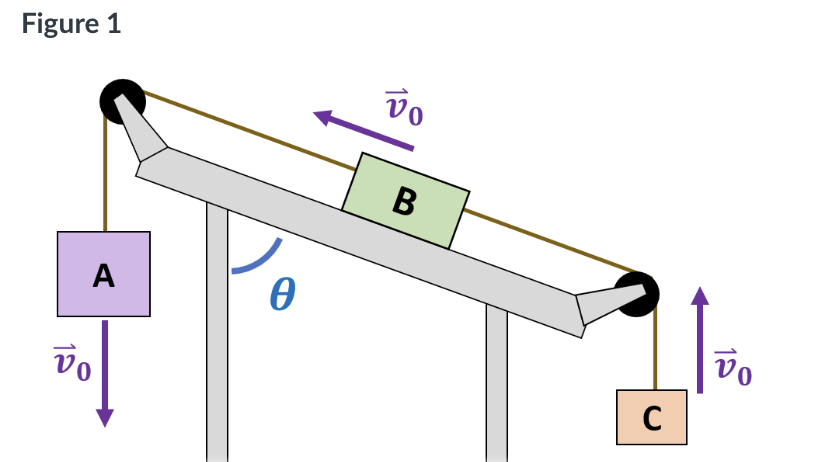 Figure 1
Do
В
A
