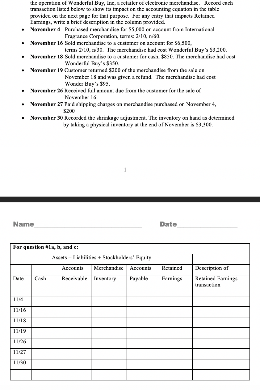 the operation of Wonderful Buy, Inc, a retailer of electronic merchandise. Record each
transaction listed below to show its impact on the accounting equation in the table
provided on the next page for that purpose. For any entry that impacts Retained
Earnings, write a brief description in the column provided.
November 4 Purchased merchandise for $5,000 on account from International
Fragrance Corporation, terms: 2/10, n/60.
November 16 Sold merchandise to a customer
account for $6,500,
terms 2/10, n/30. The merchandise had cost Wonderful Buy's $3,200.
November 18 Sold merchandise to a customer for cash, $850. The merchandise had cost
Wonderful Buy's $350.
November 19 Customer returned $200 of the merchandise from the sale on
November 18 and was given a refund. The merchandise had cost
Wonder Buy's $95.
November 26 Received full amount due from the customer for the sale of
November 16.
November 27 Paid shipping charges on merchandise purchased on November 4,
$200
November 30 Recorded the shrinkage adjustment. The inventory on hand as determined
by taking a physical inventory at the end of November is $3,300.
1
Name
Date
For question #la, b, and c:
Assets = Liabilities + Stockholders' Equity
Accounts
Merchandise
Accounts
Retained
Description of
Receivable | Inventory
Retained Earnings
transaction
Date
Cash
Payable
Earnings
11/4
11/16
11/18
11/19
11/26
11/27
11/30
