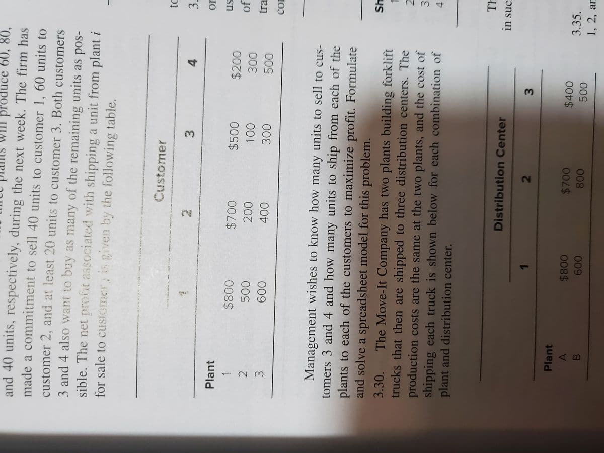 3.
produce 60, 80,
and 40 units, respectively, during the next week. The firm has
made a commitment to sell 40 units to customer 1, 60 units to
customer 2, and at least 20 units to customer 3. Both customers
3 and 4 also want to buy as many of the remaining units as pos-
sible. The net profit associated with shipping a unit from plant i
for sale to customer/ is given by the following table.
Customer
to
3.
2.
3.
4.
Plant
on
000
of
2.
tra
3.
009
Management wishes to know how many units to sell to cus-
tomers 3 and 4 and how many units to ship from each of the
plants to each of the customers to maximize profit. Formulate
and solve a spreadsheet model for this problem.
3.30.
The Move-It Company has two plants building forklift
trucks that then are shipped to three distribution centers. The
production costs are the same at the two plants, and the cost of
shipping each truck is shown below for each combination of
plant and distribution center.
3.
4.
TH
Distribution Center
in suc.
1.
2.
Plant
$800
$700
3.35.
B
008
1, 2, an
