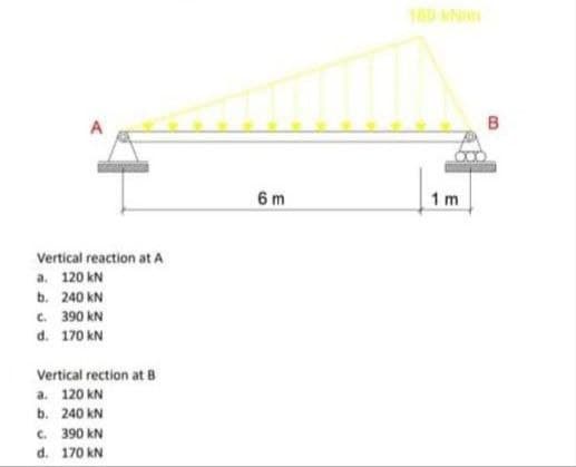 Vertical reaction at A
a. 120 kN
b. 240 kN
c. 390 kN
d. 170 kN
Vertical rection at B
a. 120 kN
b. 240 kN
C. 390 KN
d. 170 kN
6 m
1m
B