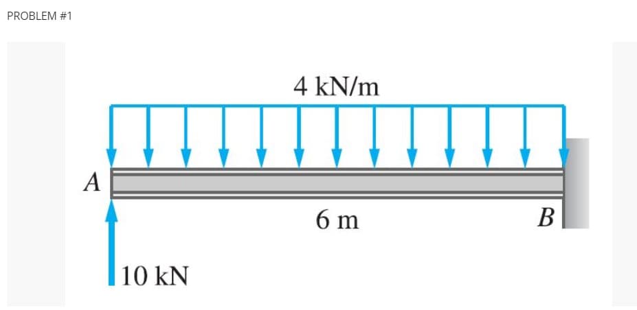 PROBLEM #1
4 kN/m
A
6 m
В
10 kN
