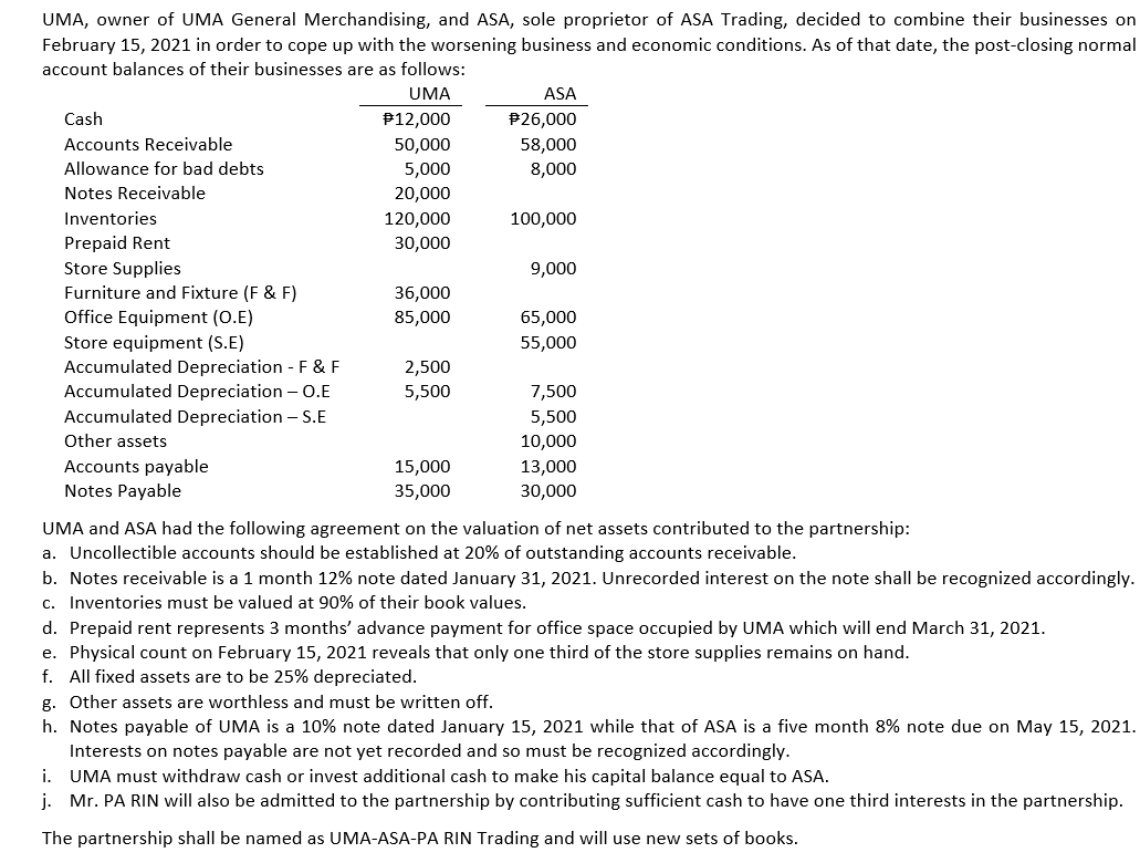 UMA, owner of UMA General Merchandising, and ASA, sole proprietor of ASA Trading, decided to combine their businesses on
February 15, 2021 in order to cope up with the worsening business and economic conditions. As of that date, the post-closing normal
account balances of their businesses are as follows:
UMA
ASA
Cash
P12,000
P26,000
Accounts Receivable
50,000
58,000
Allowance for bad debts
5,000
8,000
Notes Receivable
20,000
Inventories
120,000
100,000
Prepaid Rent
Store Supplies
30,000
9,000
Furniture and Fixture (F & F)
36,000
Office Equipment (O.E)
85,000
65,000
Store equipment (S.E)
Accumulated Depreciation - F & F
Accumulated Depreciation – 0.E
55,000
2,500
5,500
7,500
5,500
10,000
Accumulated Depreciation – S.E
Other assets
Accounts payable
Notes Payable
15,000
13,000
35,000
30,000
UMA and ASA had the following agreement on the valuation of net assets contributed to the partnership:
a. Uncollectible accounts should be established at 20% of outstanding accounts receivable.
b. Notes receivable is a 1 month 12% note dated January 31, 2021. Unrecorded interest on the note shall be recognized accordingly.
c. Inventories must be valued at 90% of their book values.
d. Prepaid rent represents 3 months' advance payment for office space occupied by UMA which will end March 31, 2021.
e. Physical count on February 15, 2021 reveals that only one third of the store supplies remains on hand.
f. All fixed assets are to be 25% depreciated.
g. Other assets are worthless and must be written off.
h. Notes payable of UMA is a 10% note dated January 15, 2021 while that of ASA is a five month 8% note due on May 15, 2021.
Interests on notes payable are not yet recorded and
i. UMA must withdraw cash or invest additional cash to make his capital balance equal to ASA.
j. Mr. PA RIN will also be admitted to the partnership by contributing sufficient cash to have one third interests in the partnership.
must be recognized accordingly.
The partnership shall be named as UMA-ASA-PA RIN Trading and will use new sets of books.
