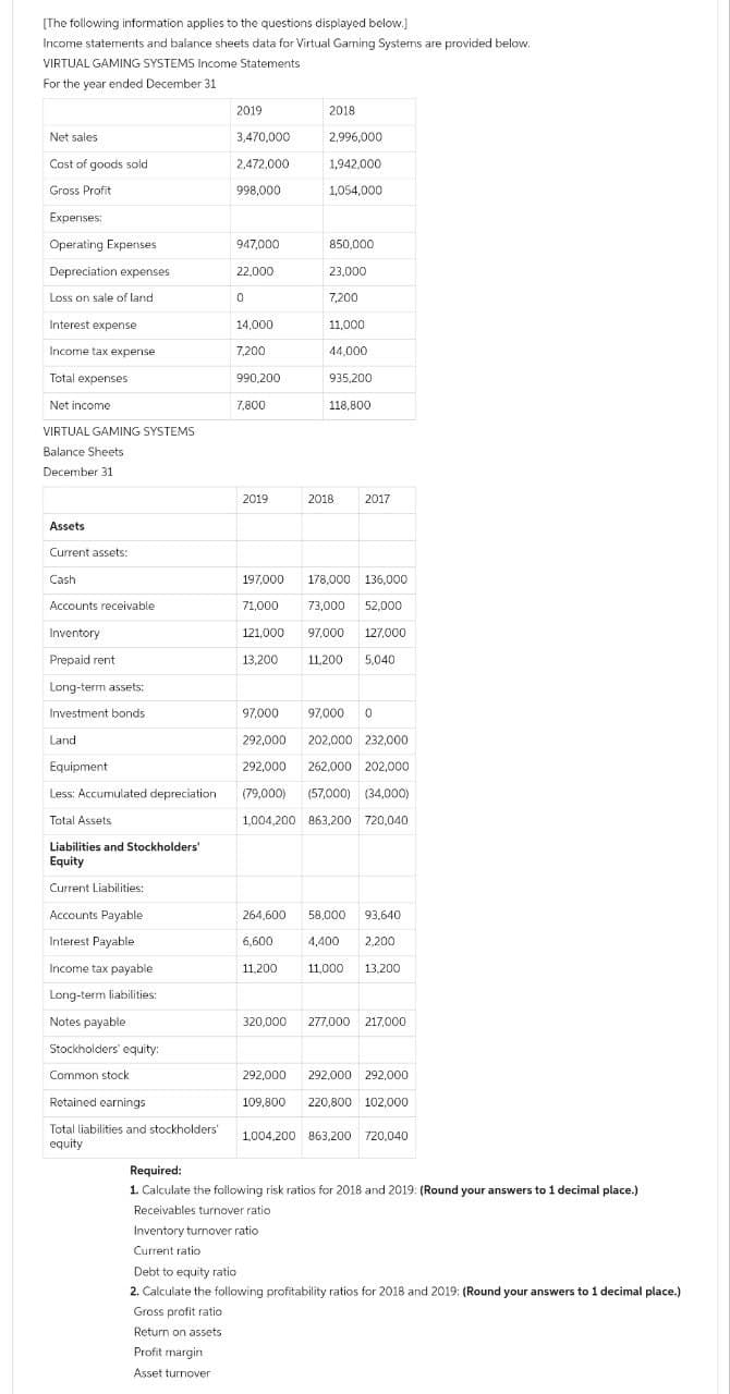 [The following information applies to the questions displayed below.]
Income statements and balance sheets data for Virtual Gaming Systems are provided below.
VIRTUAL GAMING SYSTEMS Income Statements
For the year ended December 31
Net sales
Cost of goods sold
Gross Profit
Expenses:
Operating Expenses
Depreciation expenses
Loss on sale of land
Interest expense
Income tax expense
Total expenses
Net income
VIRTUAL GAMING SYSTEMS
Balance Sheets
December 31
Assets
Current assets:
Cash
Accounts receivable
Inventory
Prepaid rent
Long-term assets:
Investment bonds
Land
Equipment
Less: Accumulated depreciation
Total Assets.
Liabilities and Stockholders'
Equity
Current Liabilities:
Accounts Payable
Interest Payable
Income tax payable
Long-term liabilities:
Notes payable
Stockholders' equity:
Common stock
Retained earnings
Total liabilities and stockholders'
equity
2019
3,470,000
2,472,000
998,000
Gross profit ratio
Return on assets
Profit margin
Asset turnover
947,000
22,000
0
14,000
7,200
990,200
7,800
2019
2018
2,996,000
1,942,000
1,054,000
850,000
11,200
23,000
7,200
11,000
44,000
935,200
118,800
2018
2017
197,000 178,000 136,000
71,000 73,000 52,000
121,000 97,000
127,000
13,200
11,200
5,040
97,000
292,000
292,000 262,000 202,000
(79,000) (57,000) (34,000)
1,004,200 863,200 720,040
97,000 0
202,000 232,000
264,600 58,000 93,640
6,600
4,400 2,200
11,000 13,200
320,000 277,000 217,000
292,000 292,000 292,000
109,800 220,800 102,000
1,004,200 863,200 720,040
Required:
1. Calculate the following risk ratios for 2018 and 2019: (Round your answers to 1 decimal place.)
Receivables turnover ratio
Inventory turnover ratio
Current ratio
Debt to equity ratio
2. Calculate the following profitability ratios for 2018 and 2019: (Round your answers to 1 decimal place.)