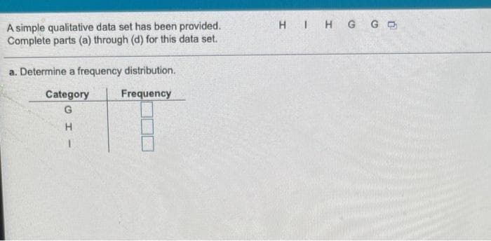 H IHG G O
A simple qualitative data set has been provided.
Complete parts (a) through (d) for this data set.
a. Determine a frequency distribution.
Category
Frequency
