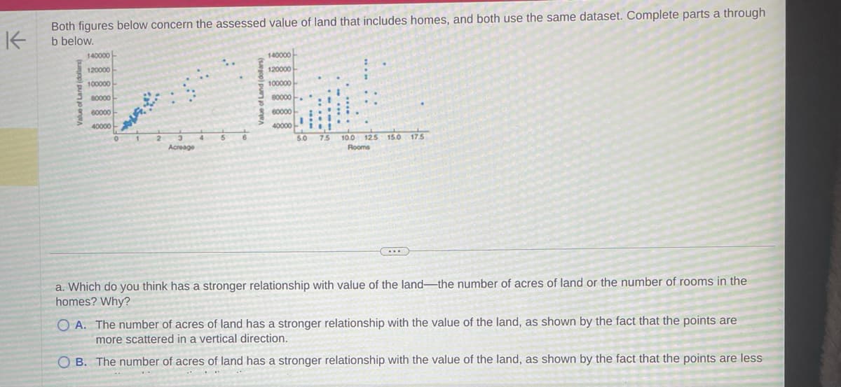 Both figures below concern the assessed value of land that includes homes, and both use the same dataset. Complete parts a through
b below.
K
140000
120000
100000
80000
60000
40000
2 3 4 ㅎㅎ
Acreage
140000
120000
100000
80000-.
60000
40000
5.0 75
10.0 12.5 15.0 17.5
Rooms
a. Which do you think has a stronger relationship with value of the land-the number of acres of land or the number of rooms in the
homes? Why?
OA. The number acres land has a stronger
more scattered in a vertical direction.
with the value of the land, as shown by the fact that the points are
OB. The number of acres of land has a stronger relationship with the value of the land, as shown by the fact that the points are less
..