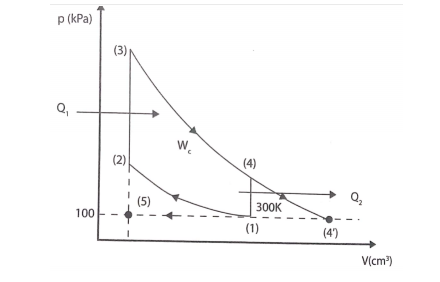 p (kPa)
(3)
Q,
W.
(2)
(4)
(5)
300K
100
(1)
(4')
V(cm)
