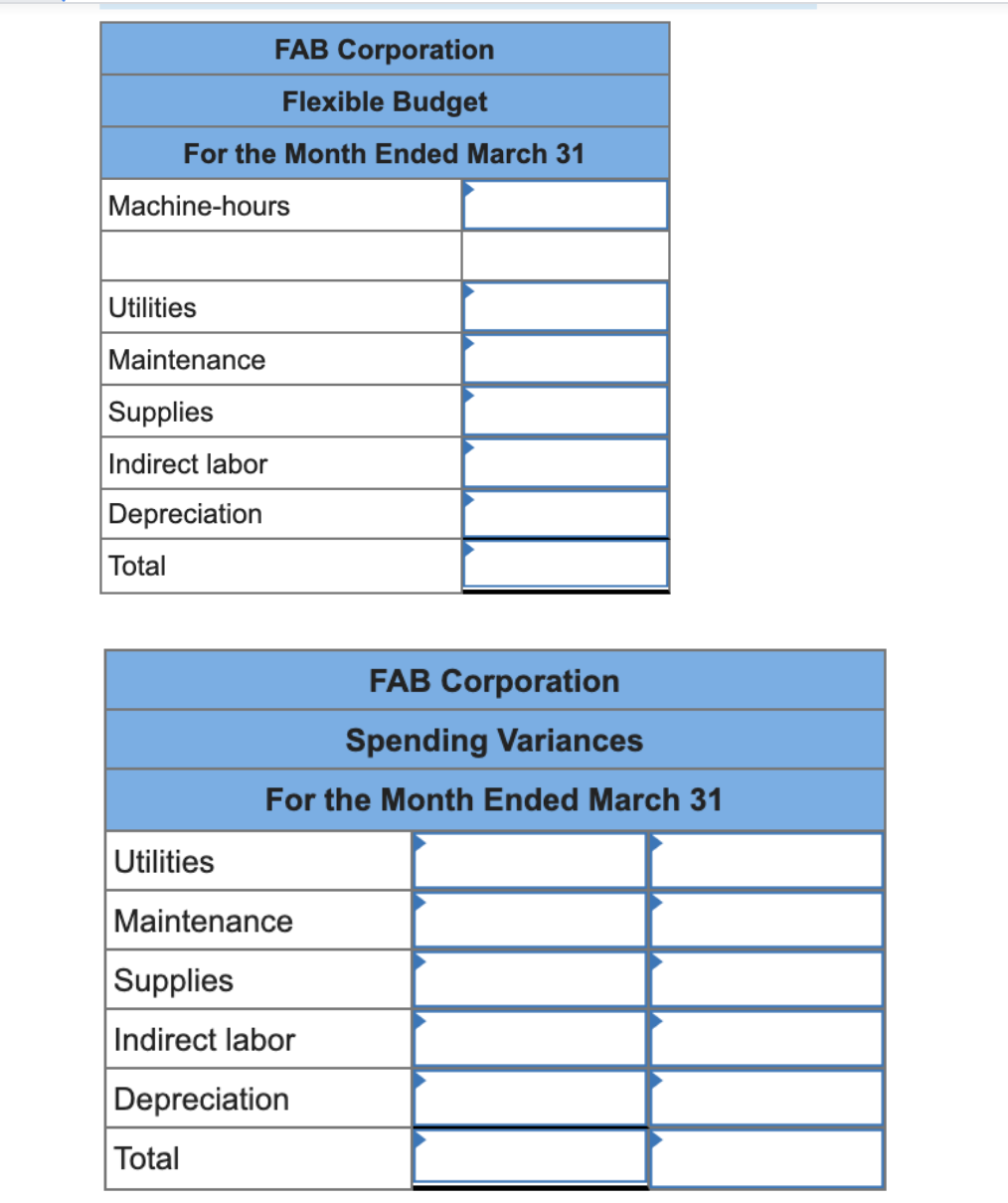 FAB Corporation
Flexible Budget
For the Month Ended March 31
Machine-hours
Utilities
Maintenance
Supplies
Indirect labor
Depreciation
Total
FAB Corporation
Spending Variances
For the Month Ended March 31
Utilities
Maintenance
Supplies
Indirect labor
Depreciation
Total
