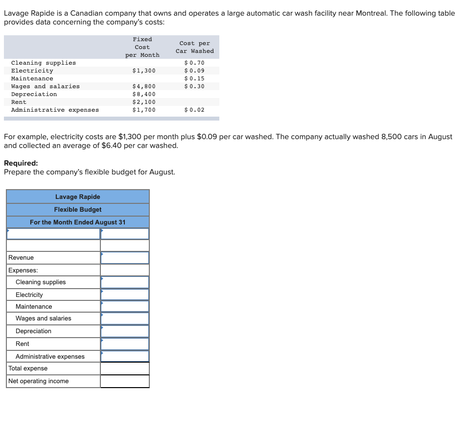 Lavage Rapide is a Canadian company that owns and operates a large automatic car wash facility near Montreal. The following table
provides data concerning the company's costs:
Fixed
Cost per
Cost
Car Washed
per Month
Cleaning supplies
Electricity
$0.70
$1,300
$0.09
Maintenance
$ 0.15
Wages and salaries
Depreciation
$4,800
$8,400
$2,100
$1,700
$0.30
Rent
Administrative expenses
$ 0.02
For example, electricity costs are $1,300 per month plus $0.09 per car washed. The company actually washed 8,500 cars in August
and collected an average of $6.40 per car washed.
Required:
Prepare the company's flexible budget for August.
Lavage Rapide
Flexible Budget
For the Month Ended August 31
Revenue
Expenses:
Cleaning supplies
Electricity
Maintenance
Wages and salaries
Depreciation
Rent
Administrative expenses
Total expense
Net operating income
