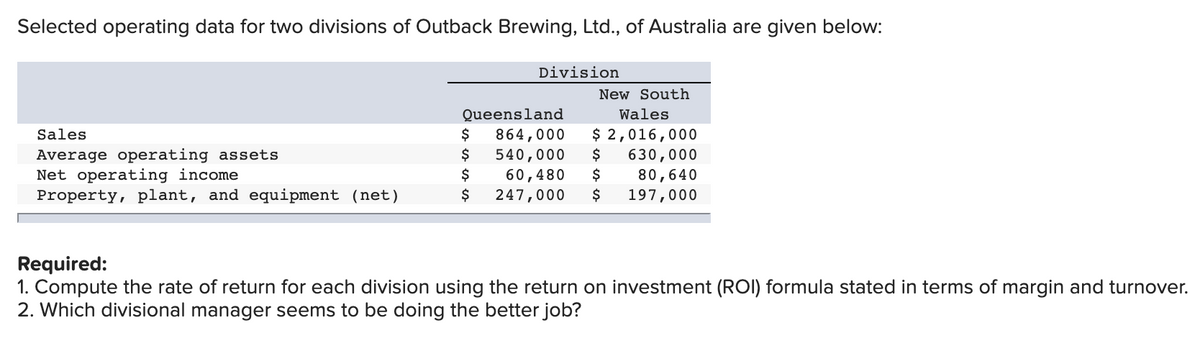 Selected operating data for two divisions of Outback Brewing, Ltd., of Australia are given below:
Division
New South
Queensland
Wales
$ 2,016,000
630,000
80,640
197,000
Sales
$
Average operating assets
Net operating income
Property, plant, and equipment (net)
864,000
$
540,000
$
60,480
247,000
$
$
$
Required:
1. Compute the rate of return for each division using the return on investment (ROI) formula stated in terms of margin and turnover.
2. Which divisional manager seems to be doing the better job?
