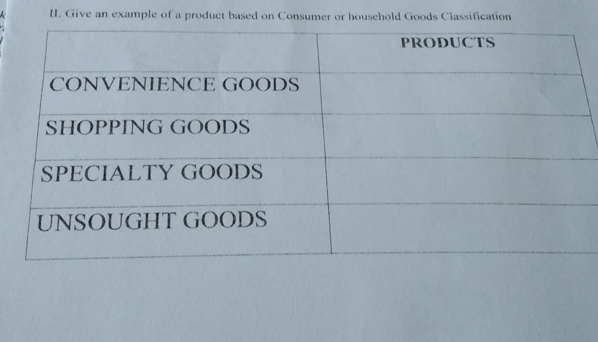 II. Give an example of a product based on Consumer or household Goods Classification
PRODUCTS
CONVENIENCE GOODS
SHOPPING GOODS
SPECIALTY GOODS
UNSOUGHT GOODS
