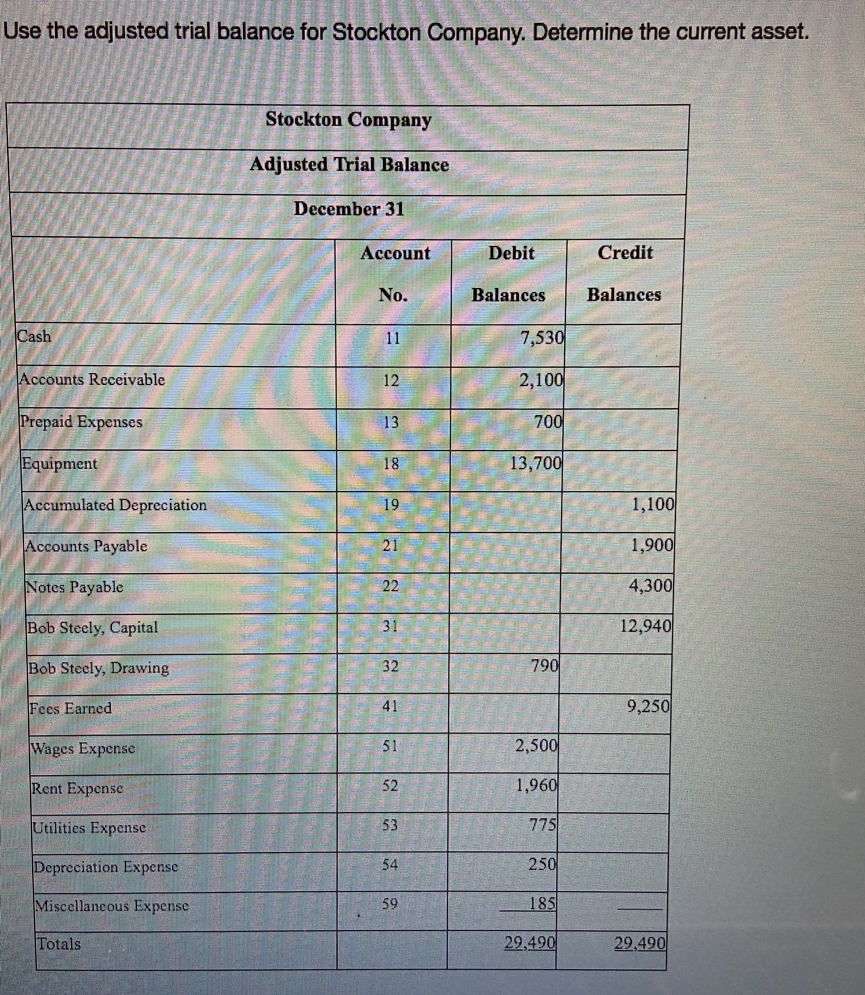 Use the adjusted trial balance for Stockton OCompany. Determine the current asset.
Stockton Company
Adjusted Trial Balance
December 31
Account
Debit
Credit
No.
Balances
Balances
Cash
11
7,530
Accounts Receivable
12
2,100
Prepaid Expenses
13
700
Equipment
18
13,700
Accumulated Depreciation
19
1,100
Accounts Payable
21
1,900
Notes Payable
22
4,300
Bob Steely, Capital
31
12,940
Bob Steely, Drawing
32
790
Fees Earned
41
9,250
Wages Expense
51
2,500
Rent Expense
52
1,960
Utilities Expense
153
775
Depreciation Expense
54
250
Miscellancous Expense
59
185
Totals
29,490
29,490
6)
