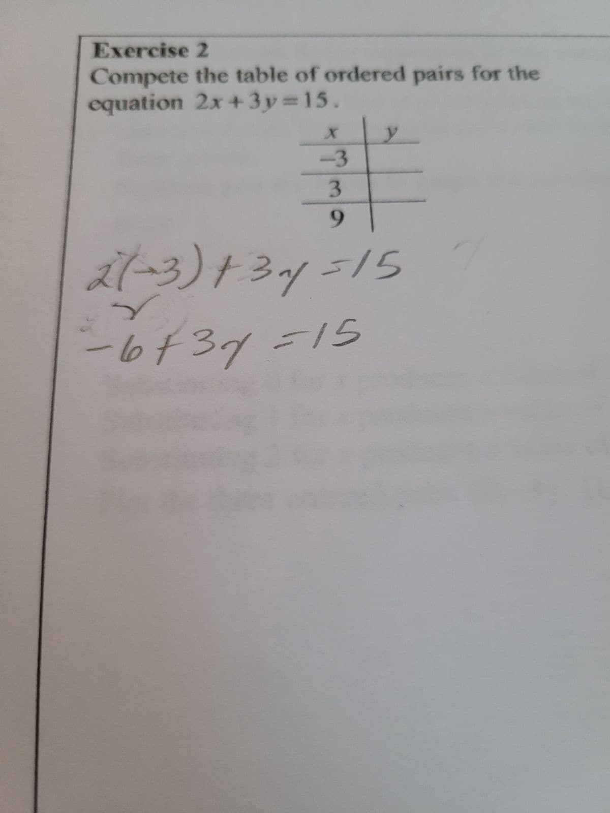 Exercise 2
Compete the table of ordered pairs for the
equation 2x+3y=15.
X
-3
3
9
y
2(-3) + 34/1 =15
Y
-6+37=15