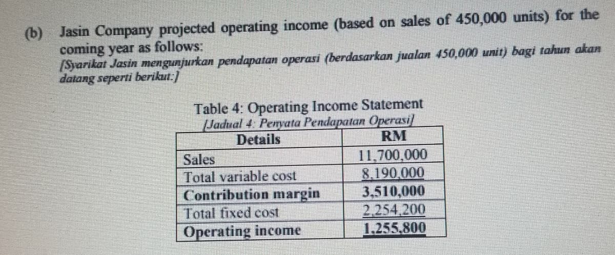 (b) Jasin Company projected operating income (based on sales of 450,000 units) for the
coming year as follows:
[Syarikat Jasin mengunjurkan pendapatan operasi (berdasarkan jualan 450,000 unit) bagi tahun akan
datang seperti berikut:)
Table 4: Operating Income Statement
Jadual 4: Penyata Pendapatan Operasi
Details
RM
Sales
Total variable cost
Contribution margin
Total fixed cost
Operating income
11,700,000
8,190,000
3,510,000
2,254,200
1.255,800