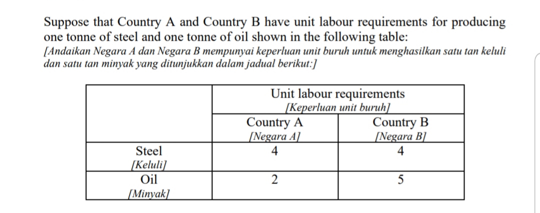 Suppose that Country A and Country B have unit labour requirements for producing
one tonne of steel and one tonne of oil shown in the following table:
[Andaikan Negara A dan Negara B mempunyai keperluan unit buruh untuk menghasilkan satu tan keluli
dan satu tan minyak yang ditunjukkan dalam jadual berikut:]
Steel
[Keluli]
Oil
[Minyak]
Unit labour requirements
[Keperluan unit buruh]
Country A
[Negara A]
4
2
Country B
[Negara B]
4
5