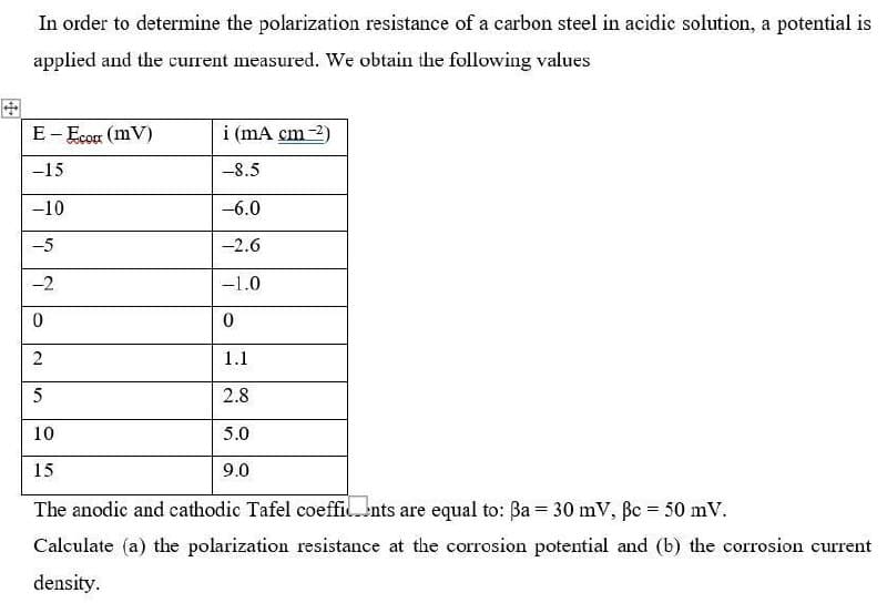 In order to determine the polarization resistance of a carbon steel in acidic solution, a potential is
applied and the current measured. We obtain the following values
E - Eco (mv)
-15
-10
-5
-2
0
2
5
10
15
i (mA cm-2)
-8.5
-6.0
-2.6
-1.0
0
1.1
2.8
5.0
9.0
The anodic and cathodic Tafel coeffic.nts are equal to: ßa = 30 mV, Bc = 50 mV.
Calculate (a) the polarization resistance at the corrosion potential and (b) the corrosion current
density.