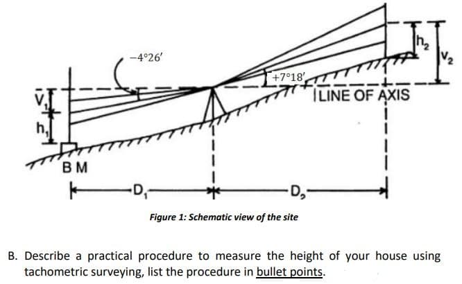 -4°26'
+7°18'
t.
ILINE OF AXIS
BM
D,
Figure 1: Schematic view of the site
B. Describe a practical procedure to measure the height of your house using
tachometric surveying, list the procedure in bullet points.
