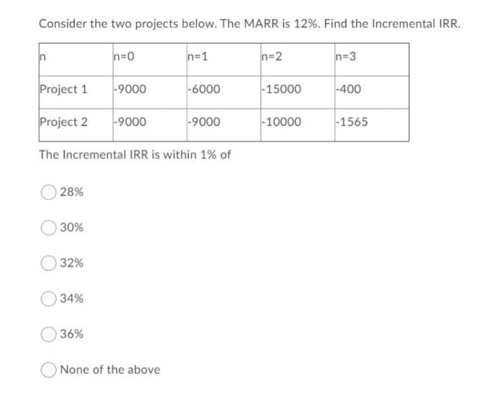 Consider the two projects below. The MARR is 12%. Find the Incremental IRR.
n
n=0
n=1
n=2
n=3
Project 1
-9000
-6000
-15000
-400
Project 2
-9000
-9000
-10000
|-1565
The Incremental IRR is within 1% of
28%
30%
32%
34%
36%
ONone of the above
