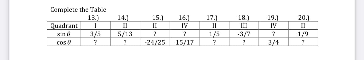 Complete the Table
13.)
I
Quadrant
sin 0
cos 0
3/5
?
14.)
II
5/13
?
15.)
II
?
-24/25
16.)
IV
?
15/17
17.)
II
1/5
?
18.)
III
-3/7
?
19.)
IV
?
3/4
20.)
II
1/9
?