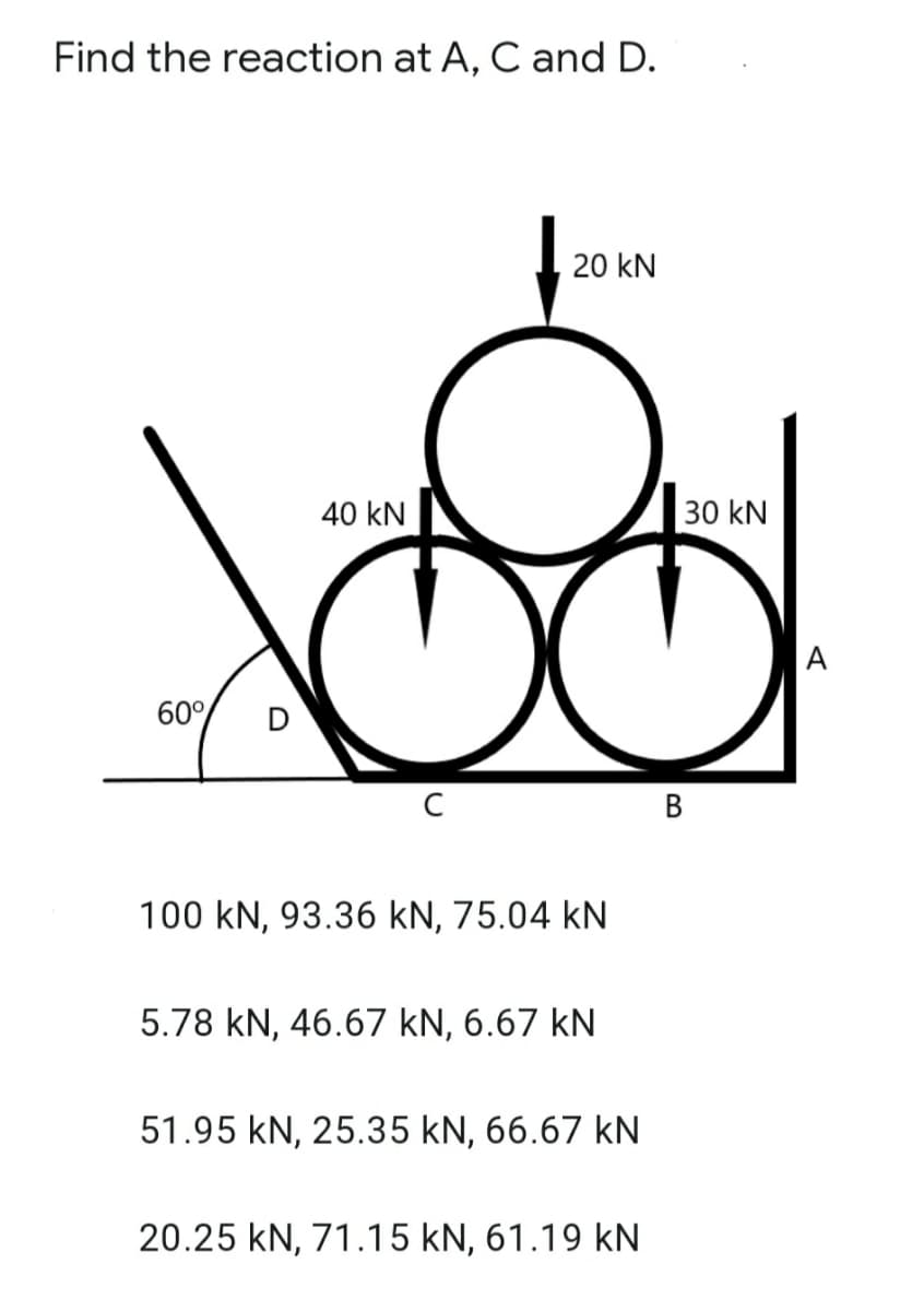 Find the reaction at A, C and D.
20 kN
40 kN
30 kN
A
60°%
D
В
100 kN, 93.36 kN, 75.04 kN
5.78 kN, 46.67 kN, 6.67 kN
51.95 kN, 25.35 kN, 66.67 kN
20.25 kN, 71.15 kN, 61.19 kN
