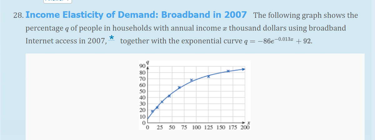 28. Income Elasticity of Demand: Broadband in 2007 The following graph shows the
percentage q of people in households with annual income æ thousand dollars using broadband
Internet access in 2007,
together with the exponential curve q = -86e-0.013a + 92.
90
80
70
60
50
40
30
20
10
25 50 75 100 125 150 175 200
