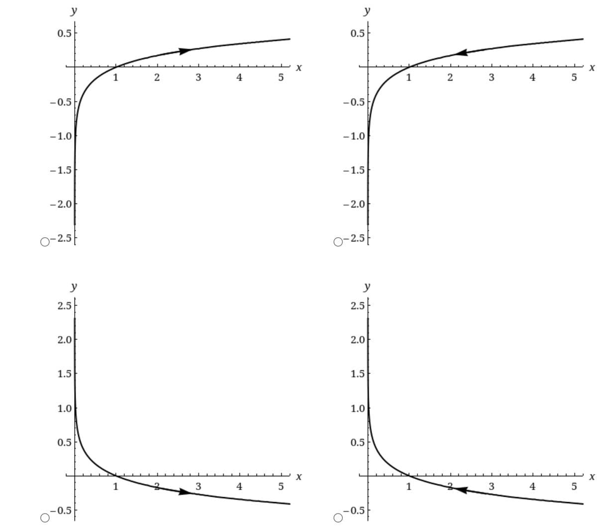 y
y
0.5
0.5
1
2
5
1
4
-0.5
-0.5
-1.0
-1.0
-1.5
-1.5
- 2.0
-2.0
O
- 2.5
O-2.5|
y
y
2.5
2.5
2.0
2.0
1.5
1.5
1.0
1.0
0.5
0.5
X
X
1
3
4
5
1
4
-0.5
-0.5
3.
