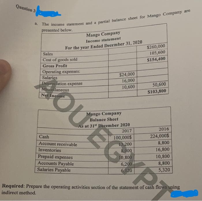 Question 3
a. The income statement and a partial balance sheet for Mango Company are
presented below.
Mango Company
Income statement
For the year Ended December 31, 2020
$260,000
Sales
105,600
Cost of goods sold
$154,400
Gross Profit
Operating expenses:
Salaries
$24,000
16,000
Depreciation expense
Miscellaneous
10,600
50,600
Net Income
$103,800
Mango Company
Balance Sheet
As at 31st December 2020
2017
Cash
2016
224,000$
100,000$
Account receivable
Inventories
13,200
8,800
8,000
16,800
Prepaid expenses
Accounts Payable
10,800
6,200
6,120
10,800
8,800
5,320
Salaries Payable
s
Required: Prepare the operating activities section of the statement of cash flows using
indirect method.
OU
M