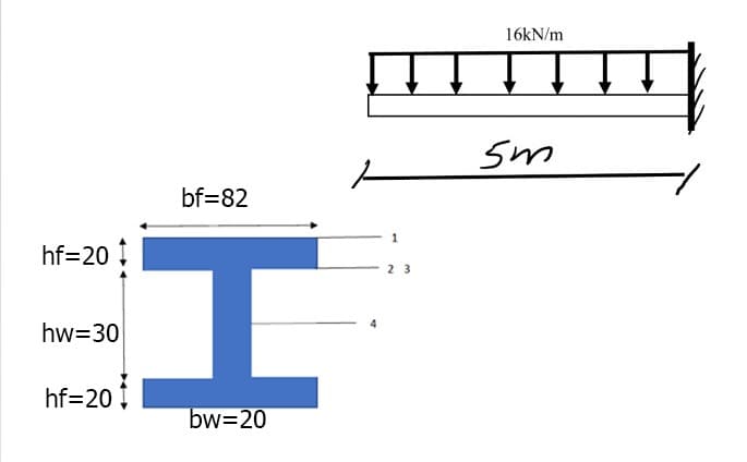 16kN/m
sm
bf=82
hf=20 !
2 3
hw=30
hf=20 1
bw=20
