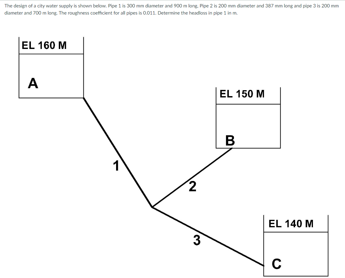 The design of a city water supply is shown below. Pipe 1 is 300 mm diameter and 900 m long, Pipe 2 is 200 mm diameter and 387 mm long and pipe 3 is 200 mm
diameter and 700 m long. The roughness coefficient for all pipes is 0.011. Determine the headloss in pipe 1 in m.
EL 160 M
A
EL 150 M
B
1
2
3
EL 140 M
C