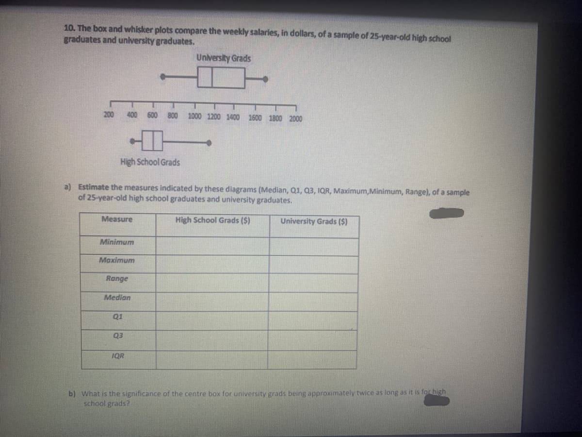 10. The box and whisker plots compare the weekly salaries, in dollars, of a sample of 25-year-old high school
graduates and university graduates.
University Grads
200
400
600 800
1000 1200 1400 1600 1800 2000
High School Grads
a) Estimate the measures indicated by these diagrams (Median, Q1, Q3, IQR, Maximum, Minimum, Range), of a sample
of 25-year-old high school graduates and university graduates.
Measure
High School Grads ($)
University Grads (S)
Minimum
Maximum
Range
Median
Q1
Q3
IQR
b) What is the significance of the centre box for university grads being approximately twice as long as it is for high
school grads?
