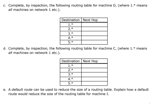 c. Complete, by inspection, the following routing table for machine D, (where 1.* means
all machines on network 1 etc.).
Destination Next Hop
1.*
2.*
3.*
4.*
5.*
d. Complete, by inspection, the following routing table for machine C, (where 1.* means
all machines on network 1 etc.).
Destination Next Hop
1.*
2.*
3.*
4.*
5.*
e. A default route can be used to reduce the size of a routing table. Explain how a default
route would reduce the size of the routing table for machine I.
