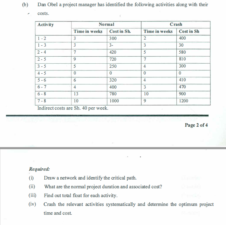 (b)
Dan Obel a project manager has identified the following activities along with their
costs.
Activity
Normal
Time in weeks
1-2
3
1-3
3
2-4
7
2-5
9
3-5
5
4-5
0
5-6
6
6-7
4
6-8
13
7-8
10
Indirect costs are Sh. 40 per week.
Required:
(1)
(ii)
(iii)
(iv)
Cost in Sh.
300
3-
420
720
250
0
320
400
780
1000
Time in weeks
2
3
5
7
4
0
4
3
10
9
Crash
Draw a network and identify the critical path.
What are the normal project duration and associated cost?
Find out total float for each activity.
Cost in Sh
400
30
580
810
300
0
410
470
900
1200
Page 2 of 4
Crash the relevant activities systematically and determine the optimum project
time and cost.