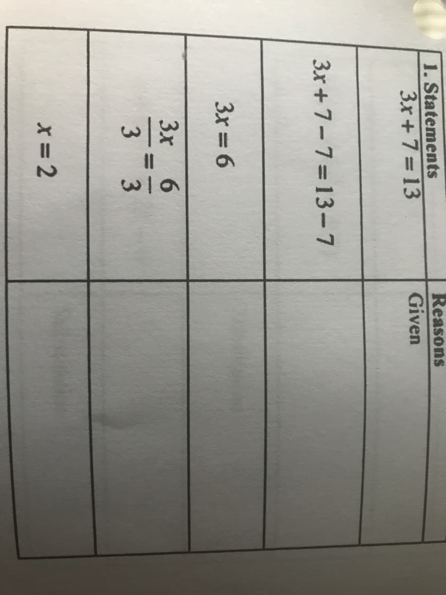 Reasons
1. Statements
3x +7=13
Given
3x+7-7=13-7
3x = 6
3x 6
3 3
x= 2
