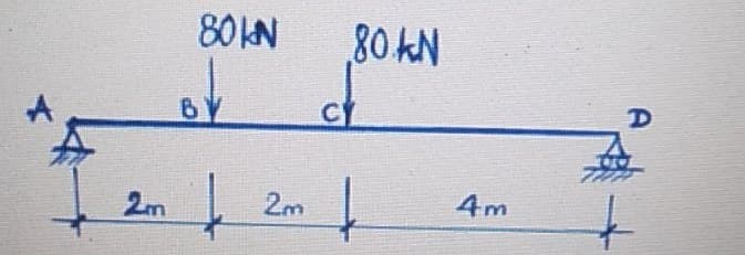 80 KN
80 KN
BY
CY
2m
2m
4m
