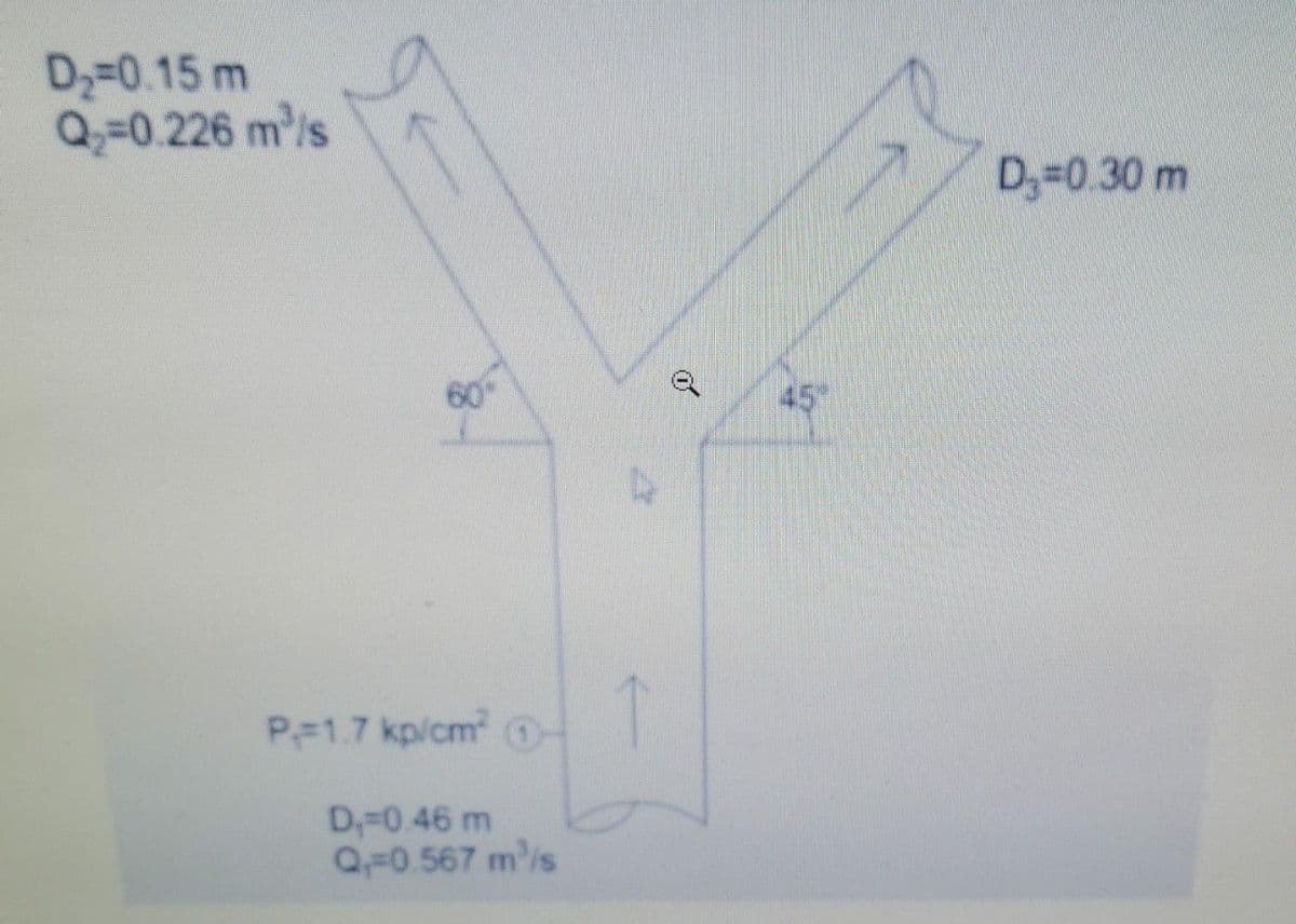 D;=0.15 m
Q=0.226 m/s
D,=0.30 m
60
45
P#1.7 kp/cm G
D;=0.46 m
Q=0.567 m'is
