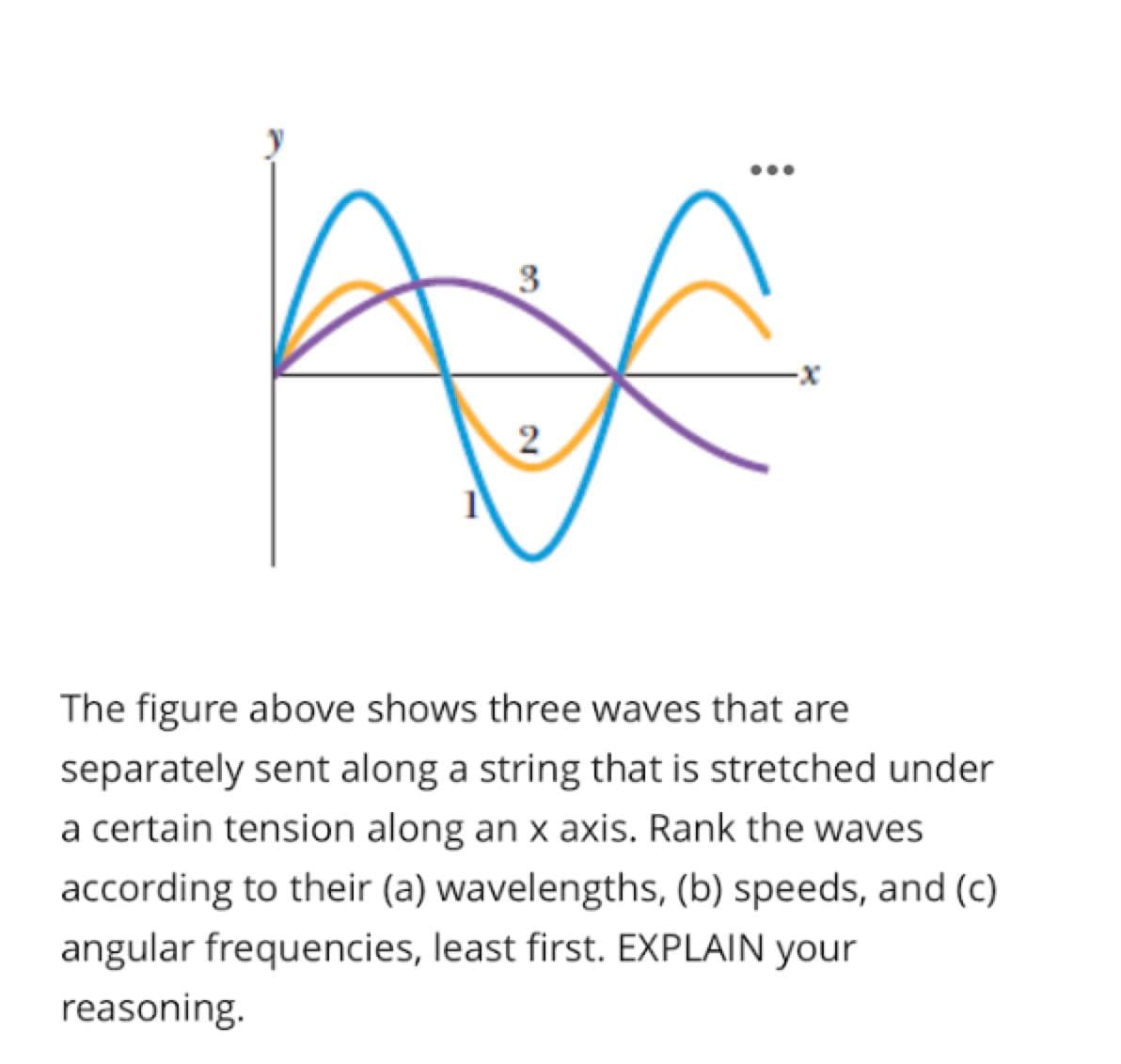 3
ах
2
The figure above shows three waves that are
separately sent along a string that is stretched under
a certain tension along an x axis. Rank the waves
according to their (a) wavelengths, (b) speeds, and (c)
angular frequencies, least first. EXPLAIN your
reasoning.