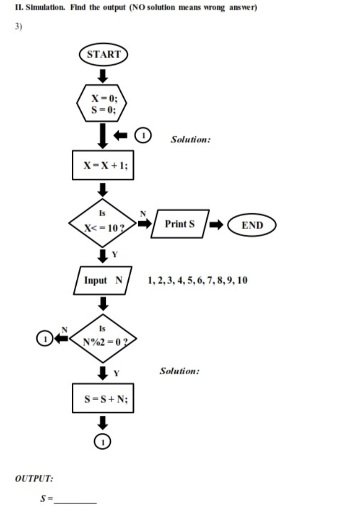 II. Simulation. Find the output (NO solution means wrong ans wer)
3)
START
X= 0;
S=0;
Solution:
X=X + 1;
Is
X< = 10?
Print S
END
Y
Input N
1, 2,3, 4, 5, 6, 7,8,9, 10
Is
N%2 =02
Y
Solution:
S=S+ N;
OUTPUT:
S =
