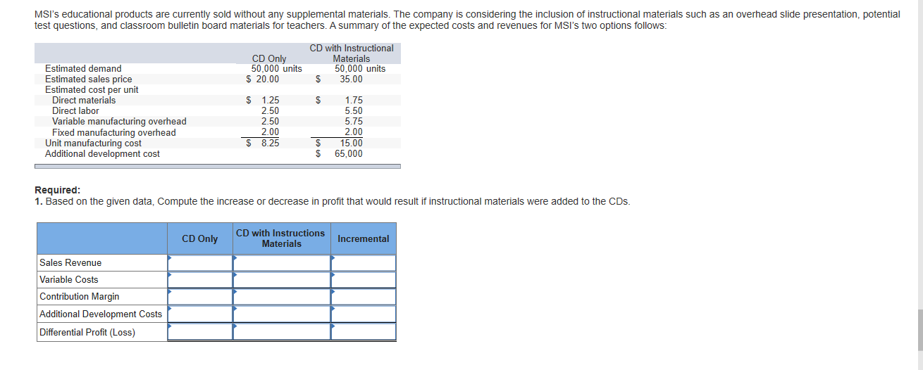 MSI's educational products are currently sold without any supplemental materials. The company is considering the inclusion of instructional materials such as an overhead slide presentation, potential
test questions, and classroom bulletin board materials for teachers. A summary of the expected costs and revenues for MSI's two options follows:
CD with Instructional
CD Only
50,000 units
$ 20.00
Materials
50,000 units
$
Estimated demand
Estimated sales price
Estimated cost per unit
Direct materials
35.00
$ 1.25
1.75
5.50
5.75
2.00
15.00
65,000
Direct labor
Variable manufacturing overhead
Fixed manufacturing overhead
Unit manufacturing cost
Additional development cost
2.50
2.50
2.00
$ 8.25
Required:
1. Based on the given data, Compute the increase or decrease in profit that would result if instructional materials were added to the CDs.
CD with Instructions
CD Only
Incremental
Materials
Sales Revenue
Variable Costs
Contribution Margin
Additional Development Costs
Differential Profit (Loss)
