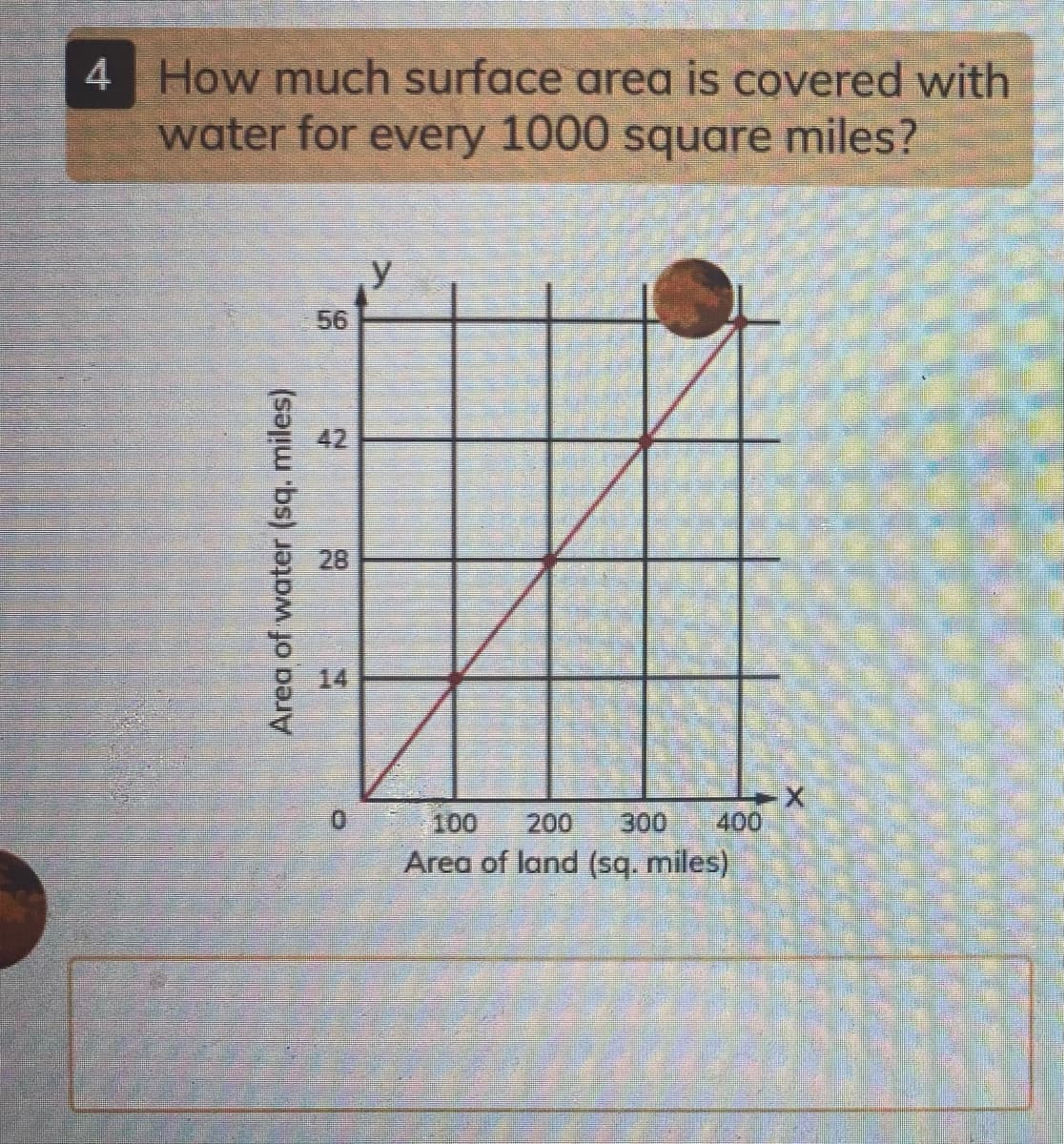 4 How much surface area is covered with
water for every 1000 square miles?
y
56
42
28
14
0.
100
200
300
400
Area of land (sq. miles)
Area of water (sq. miles)
