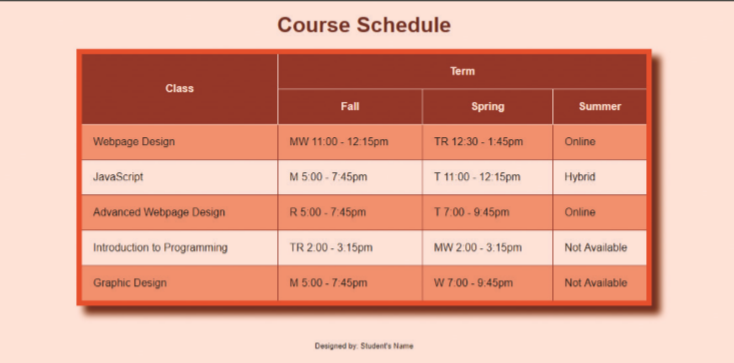 Class
Webpage Design
JavaScript
Advanced Webpage Design
Introduction to Programming
Graphic Design
Course Schedule
Fall
MW 11:00 - 12:15pm
M 5:00-7:45pm
R 5:00-7:45pm
TR 2.00-3.15pm
M 5:00-7:45pm
Designed by Student's Name
Term
Spring
TR 12:30 - 1:45pm
T 11:00-12:15pm
T 7:00-9:45pm
MW 2:00-3:15pm
W 7:00-9:45pm
Summer
Online
Hybrid
Online
Not Available
Not Available