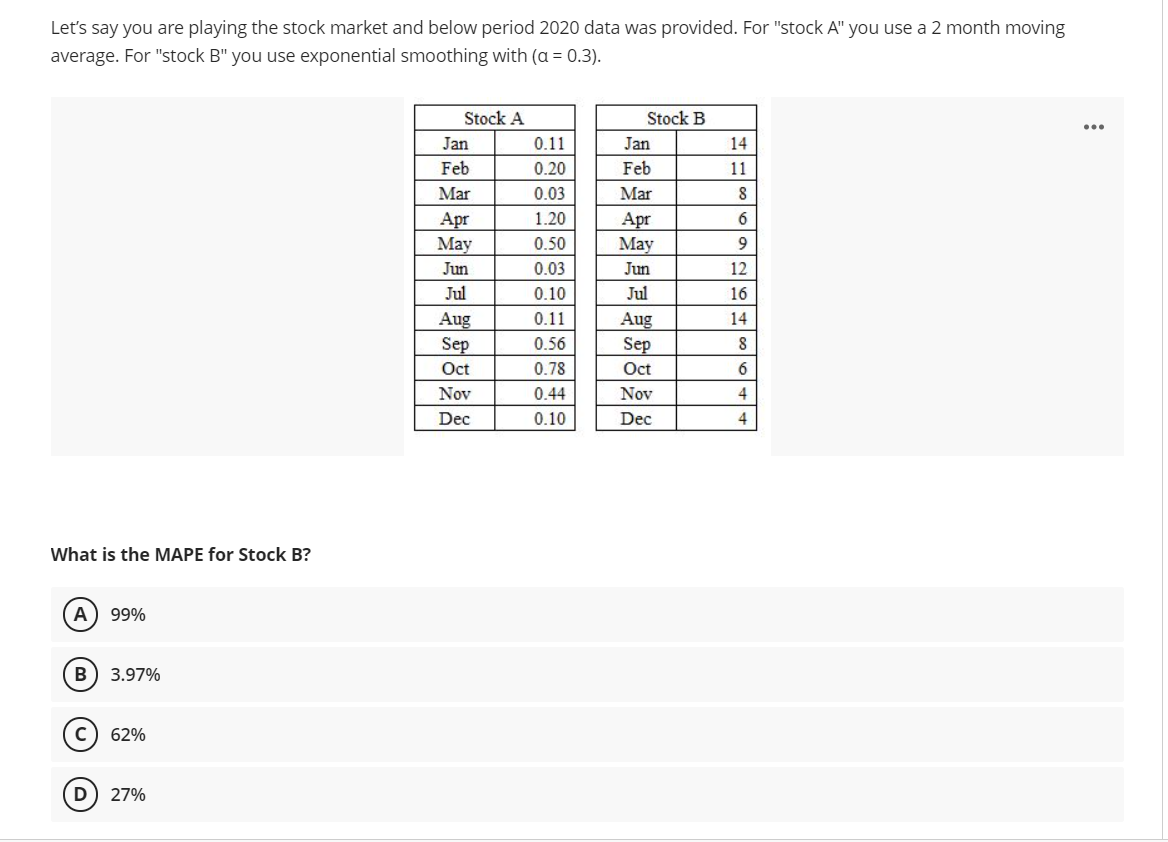 Let's say you are playing the stock market and below period 2020 data was provided. For "stock A" you use a 2 month moving
average. For "stock B" you use exponential smoothing with (a = 0.3).
Stock A
Stock B
Jan
0.11
Jan
14
Feb
0.20
Feb
11
Mar
0.03
Mar
Apr
May
1.20
Apr
6
0.50
May
9.
Jun
0.03
Jun
12
Jul
0.10
Jul
16
Aug
Sep
0.11
Aug
14
0.56
Sep
Oct
0.78
Oct
Nov
0.44
Nov
4
Dec
0.10
Dec
4
What is the MAPE for Stock B?
А
99%
в) 3.97%
62%
27%
