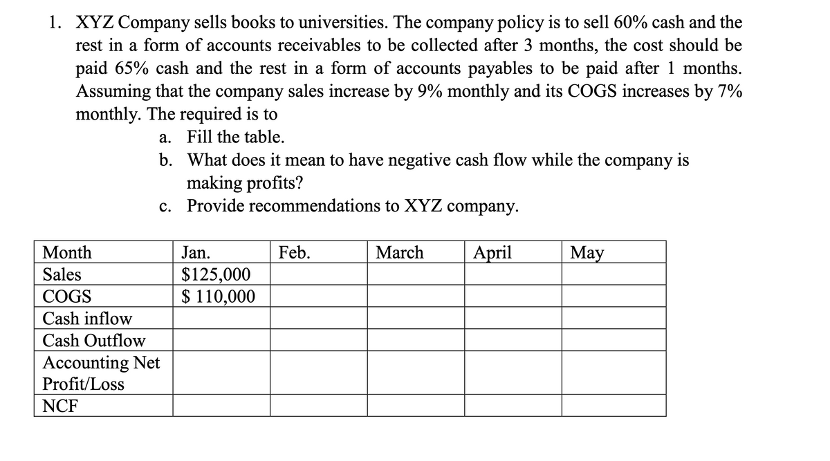 1. XYZ Company sells books to universities. The company policy is to sell 60% cash and the
rest in a form of accounts receivables to be collected after 3 months, the cost should be
paid 65% cash and the rest in a form of accounts payables to be paid after 1 months.
Assuming that the company sales increase by 9% monthly and its COGS increases by 7%
monthly. The required is to
Fill the table.
Month
Sales
COGS
Cash inflow
Cash Outflow
a.
b.
What does it mean to have negative cash flow while the company is
making profits?
c. Provide recommendations to XYZ company.
March April
Accounting Net
Profit/Loss
NCF
Jan.
$125,000
$ 110,000
Feb.
May