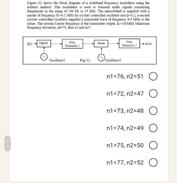 Figure (1) shows the block diagram of a wideband frequeney modulator using the
indirect method. This modulator is used to transmit audio signals containing
frequencies in the range of 100 Hz to 15 KHz. The narrowband is supplied with a
carrier of frequency fi=0.1 MHz by crystal- controlled oscillator also B=0.2, a second
crystal- controlled oscillator supplied a sinusoidal wave of frequency 9.5 MHz to the
mixer. The system Carier frequency at the transmitter output, fe=100MHZ Minimum
frequency deviation, Af-75, find ni and n2?
Freq.
Multiplier 1
Freq
Multiplier 2
NBFM
Mixer
fralt)
Oscillatort
Fig (1)
Oscillator2
n1=76, n23D51
n1=72, n2=47 O
n1=73, n2=48 O
n1=74, n2=49
O
n1=75, n2=50 O
n1=77, n2-52 O
