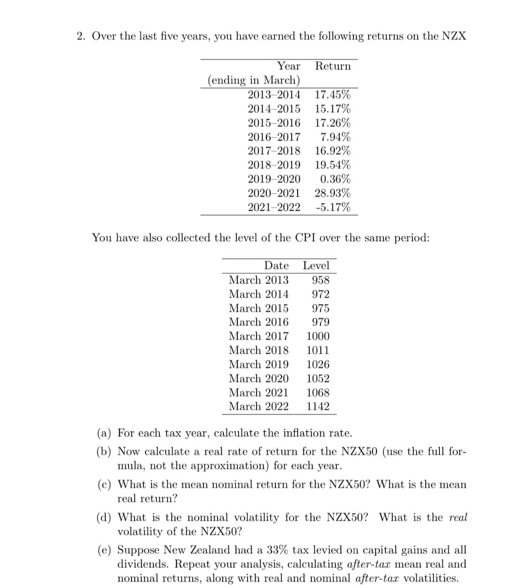 2. Over the last five years, you have earned the following returns on the NZX
Year Return
(ending in March)
2013-2014
17.45%
2014-2015 15.17%
2015-2016 17.26%
2016-2017 7.94%
2017-2018 16.92%
2018-2019 19.54%
2019-2020 0.36%
28.93%
2020 2021
2021-2022 -5.17%
You have also collected the level of the CPI over the same period:
Date
Level
March 2013
958
March 2014
972
March 2015
975
March 2016
979
March 2017
1000
March 2018
1011
March 2019
1026
March 2020
1052
March 2021
1068
March 2022 1142
(a) For each tax year, calculate the inflation rate.
(b) Now calculate a real rate of return for the NZX50 (use the full for-
mula, not the approximation) for each year.
(c) What is the mean nominal return for the NZX50? What is the mean
real return?
(d) What is the nominal volatility for the NZX50? What is the real
volatility of the NZX50?
(e) Suppose New Zealand had a 33% tax levied on capital gains and all
dividends. Repeat your analysis, calculating after-tax mean real and
nominal returns, along with real and nominal after-tax volatilities.